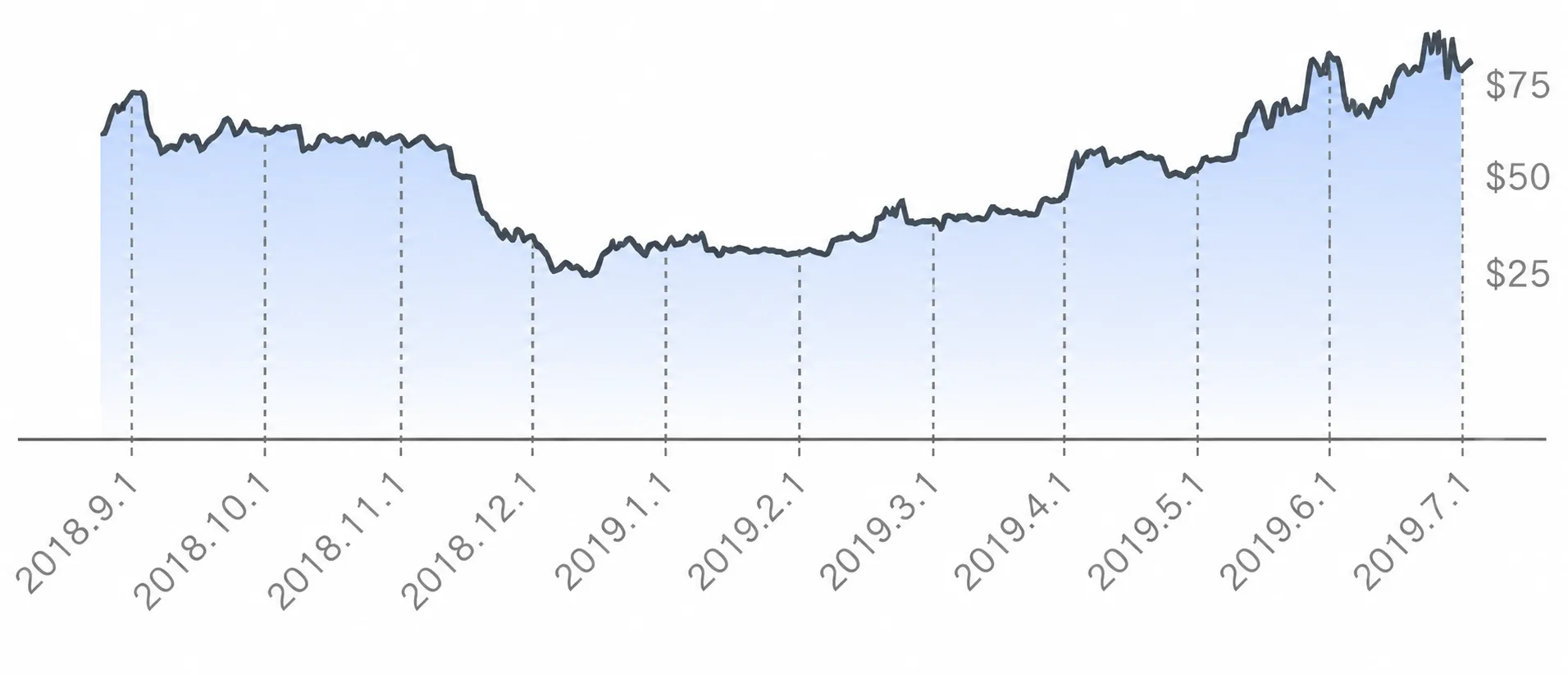 龙门基金走势(2018.9~2019.7)