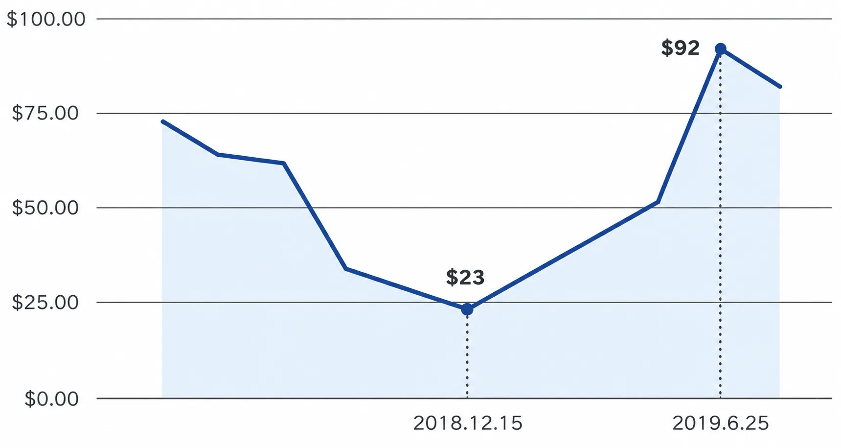 龙门基金走势简明(2018.9~2019.7)